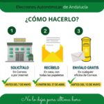 Queda abierta la solicitud de voto por correo para las próximas elecciones autonómicas del 17 de mayo