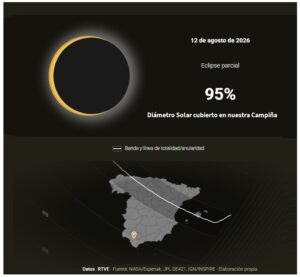 eclipse en utrera y la campiña