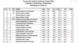El Torneo de Ajedrez Feria de Utrera reúne a jugadores federados y no federados en Los Molinos